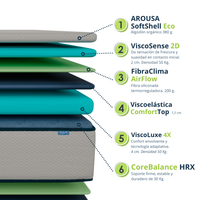 Colchón Arousa miniatura 2