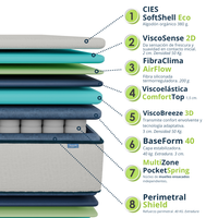 Colchón Cíes miniatura 2