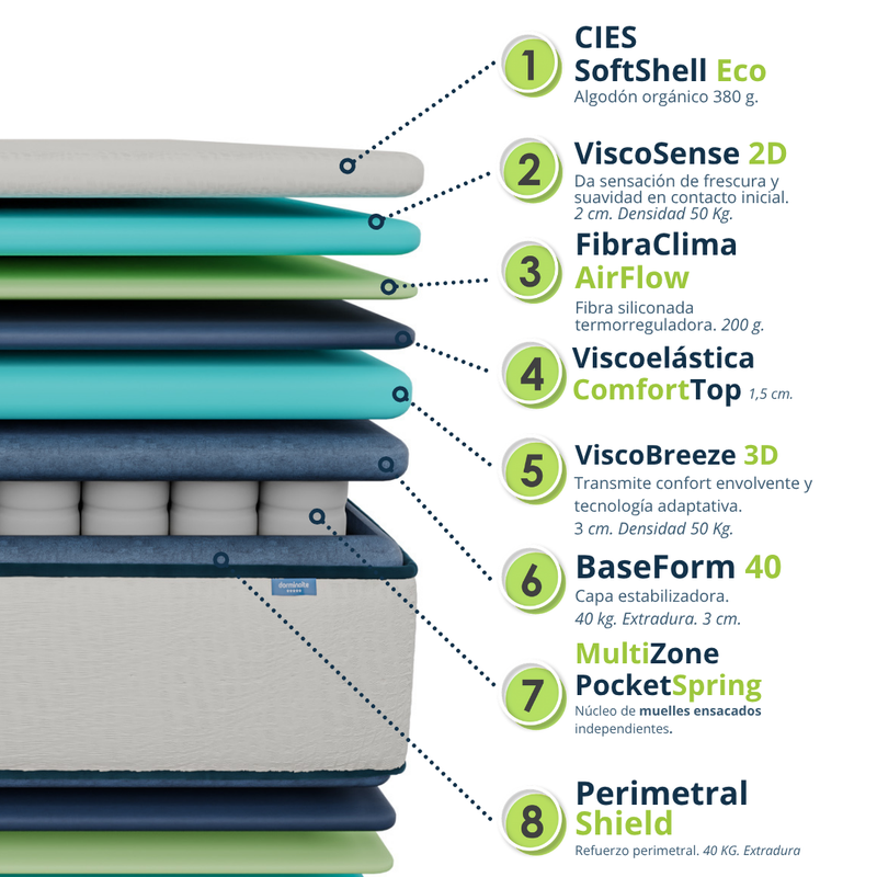 Colchón Cíes — imagen 2
