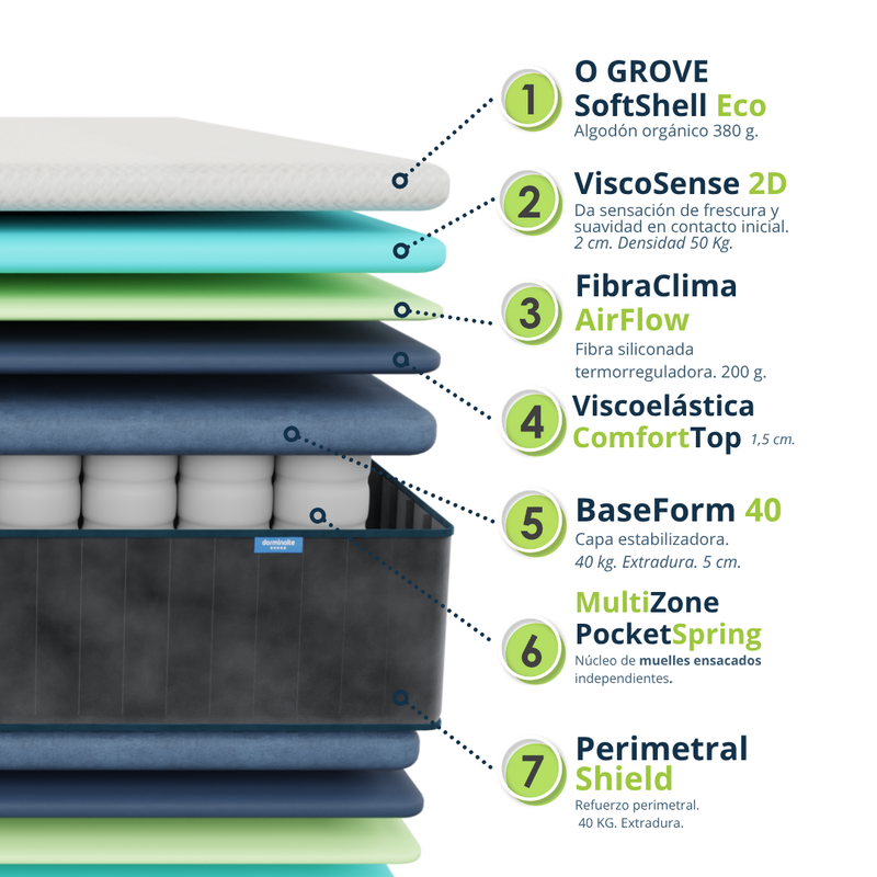 Colchón O Grove — imagen 2